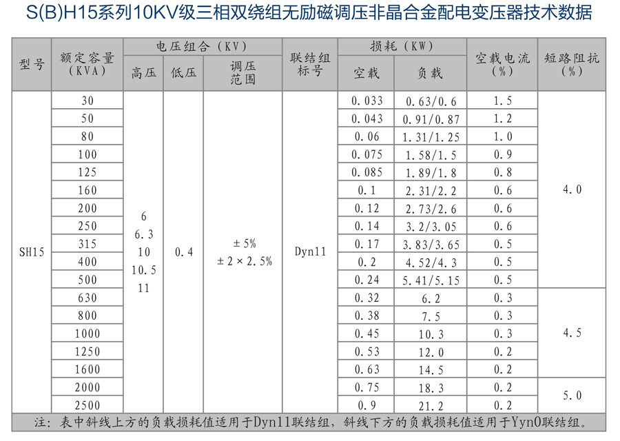 非晶合金油浸式變壓器
