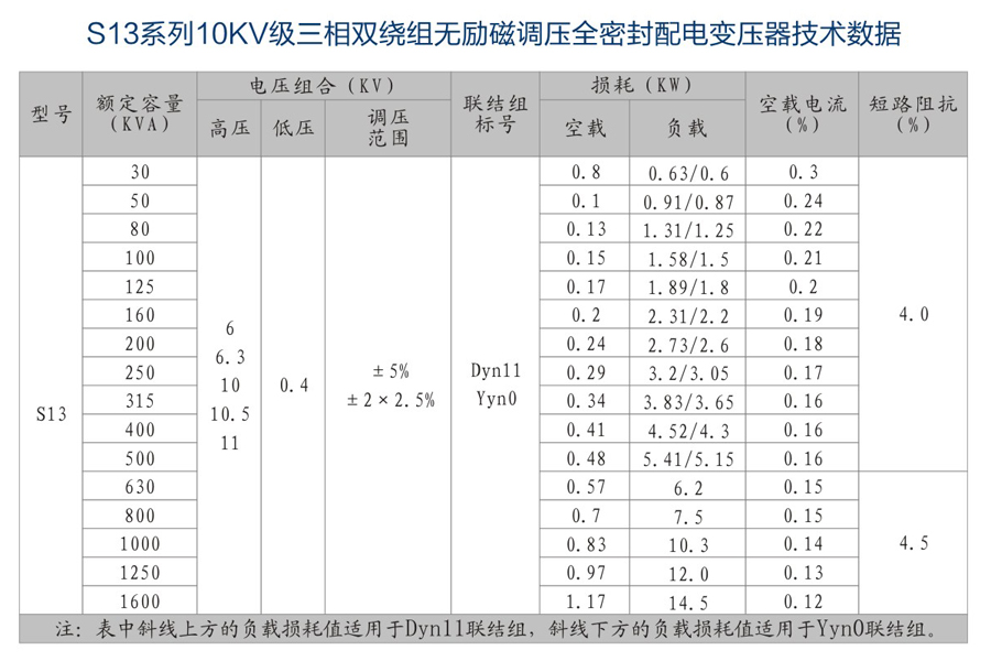 L立體三角形變壓器